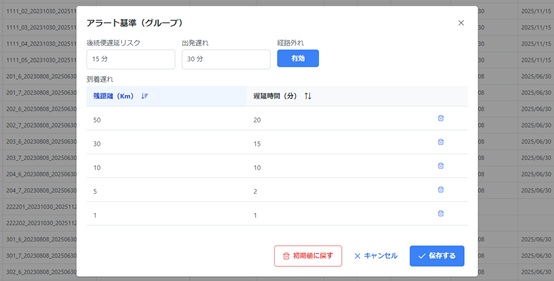 遅延通知&ルート逸脱通知の図